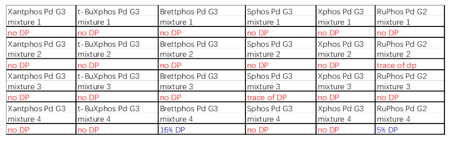 案例2：Buchwald耦合2.png
